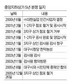 대구 중앙지하상가 분쟁 5년만에 타결