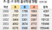 조기유학 7년새 10배로