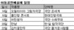 김해문화의 전당 14∼22일 ‘아동공연예술제’