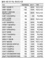 서울 구석구석 동네도서관