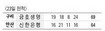 [프로농구] 금호생명 반란