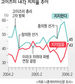 ‘고이즈미 독주’ 안팎서 삐끄덕