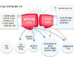 KT&G ‘주총 링’ 방어카드 꺼냈다