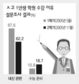 사교육, 내신↓ 수능·논술↑