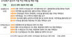 2008 입시안 빈껍데기 될판