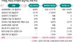 참여연대가 밝힌 ‘삼성 부당이득 축소계산법’