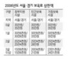 민간 보육료 10만원 이상 내린다