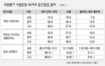 초등생 72% 수업만족, 고교생은 58%만 긍정