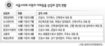 지방의원 이젠 월급 받는데…“겸직 금지를”