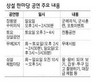 수원 화성에서 ‘왕과 왕비’ 돼보자