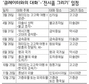 국립중앙박물관 야간개장