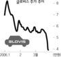 현대차 ‘비바람’ 몰고온 글로비스 ‘먹구름’