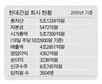 현대건설 정상화 새주인 찾는다