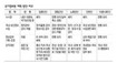 국정원 개혁논의 본격화