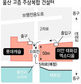 도심 교통혼잡 대책없이 ‘부채질’