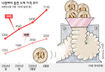 10원의 하소연 “햇빛 좀 보게 해주오”