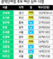 [선택 5·31] 출마후보들 분야별 분석