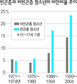 빈곤층 청소년 비만비율 훨씬 높아