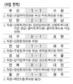 김은중 5호골 득점선두 나서