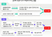 ‘금리 폭탄’ 2방에 잿빛으로 변한 증시