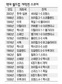 [2006월드컵] 개막전 이기면 우승 못한다는데…