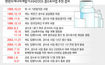 기자재 인수-청산비용 부담 한전 ‘일괄처리’하기로