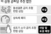 부시 · 공화당 ‘꾐수 정치’?