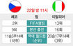 E조 16강 티켓, 오늘밤 다 팔린다