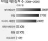 한국 ‘백만장자’ 가장 많이 늘었다