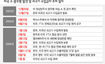 미국소 사료발병 아닌 ‘변종 광우병’