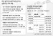모기지론, 금리 인상 틈타 대반격