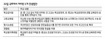 로스쿨 2008년 도입 사실상 물건너가