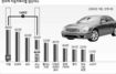 세계점유율 25% ‘자동차 공룡’ 탄생하나