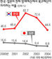 물난리 ‘선제 예방’ 급하다