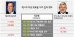 멕시코 좌파 주말 항의집회 ‘긴장’