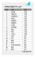 한국축구 세계순위 56위로 ‘뚝’