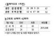 [프로농구] 삼성생명, 우리은행 기선 제압