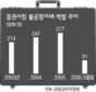 내부자거래 적발땐 3배 과징금…금감위, 내년 봄부터 적용