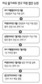 미 정치권 ‘줄기세포’ 정면 충돌