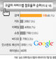 ‘구글 패러독스’