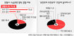 “법조 청탁 통하더라” 73%