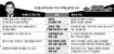 유진룡 문화부 차관 교체 파문 확산