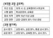 ‘용두사미’로 끝난 교장공모제…교육혁신위 개정안 확정