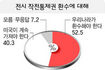 전시 작전통제권 53% “환수해야”…‘한겨레’ 여론조사