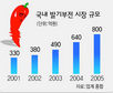 비아그라 아성 허물어지나