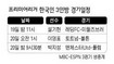설기현 19일 일 낸다