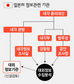 아베，일본판 CIA 설치 구상