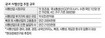 1인당 한해 75만원 베팅하는 셈