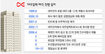 대우일렉, 인도기업에 팔려