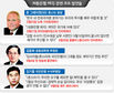 외환은 매각 막바지 협상 ‘계약 연장’ 싸고 힘겨루기